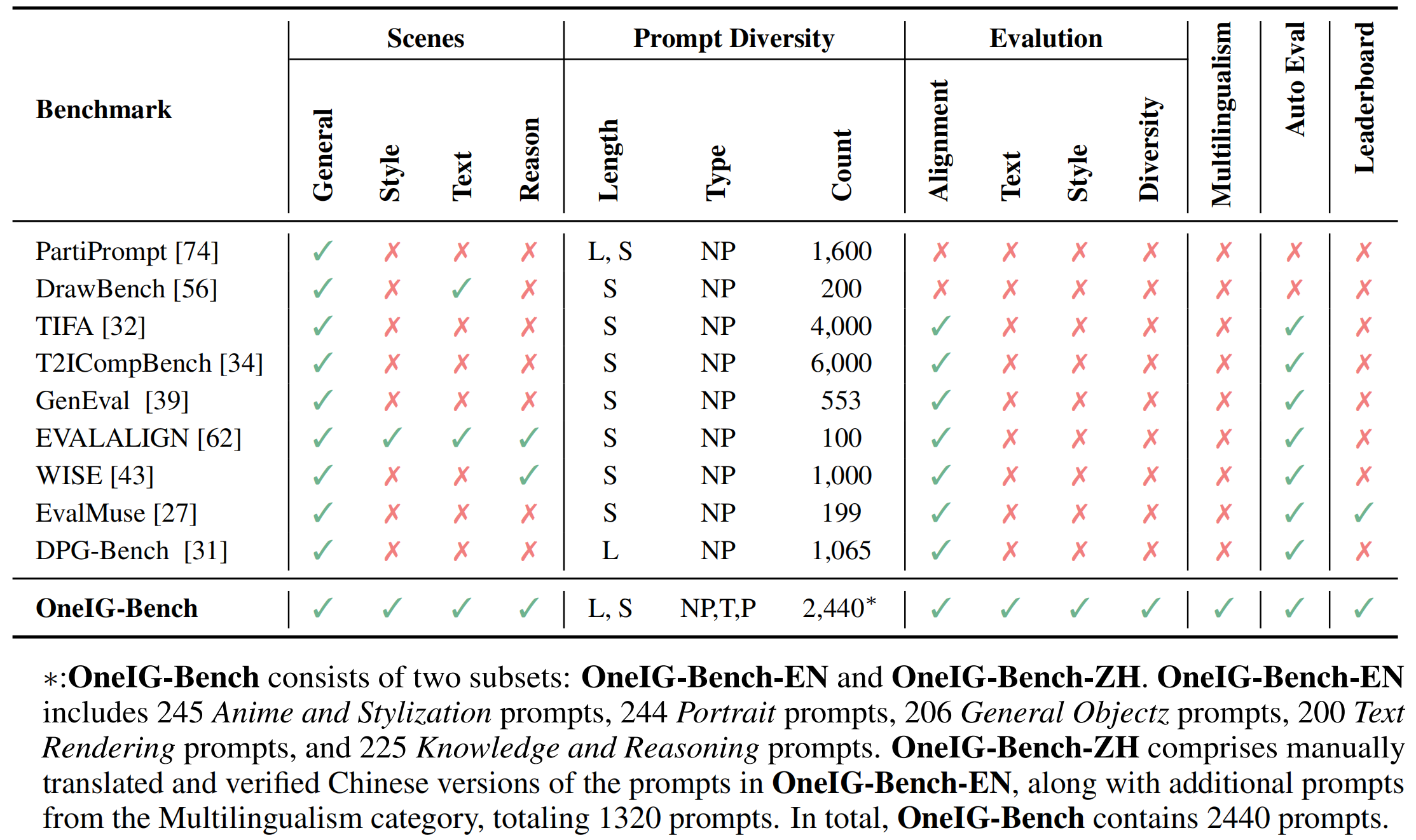 OneIG-Bench Image